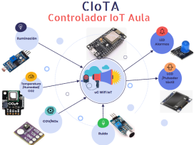 CIoTA: Controlador IoT de Aula. Proyecto pesentado en la Feria de las Ciencias de Sevilla en su 22 Edición.