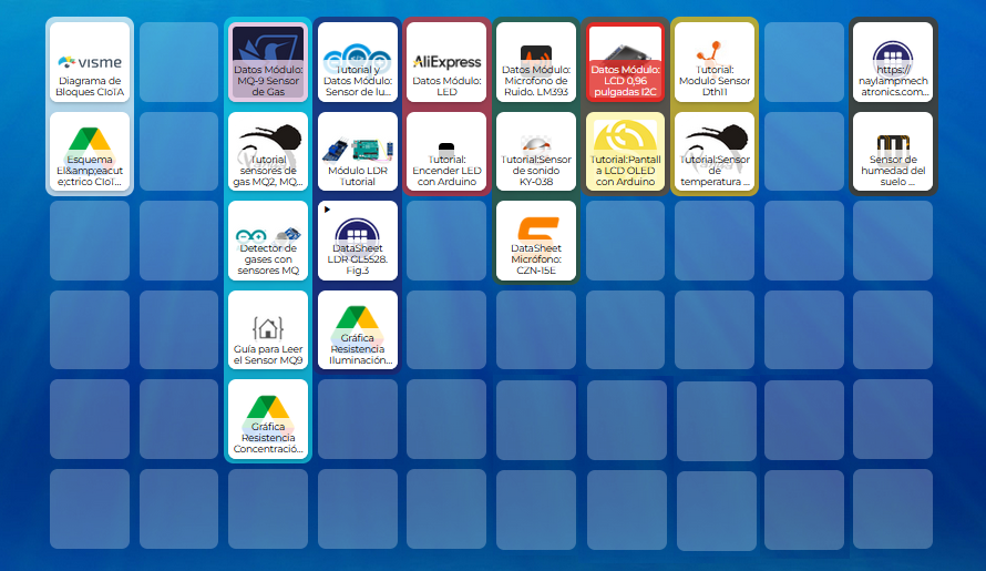 Symbaloo MAIOTA